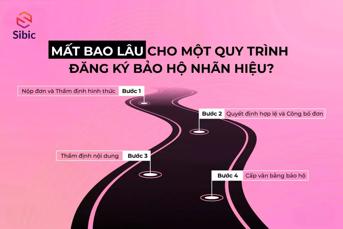 THỦ TỤC ĐĂNG KÝ BẢO HỘ NHÃN HIỆU MỚI NHẤT NĂM 2025: NHỮNG LƯU Ý MÀ NGƯỜI BÁN HÀNG CẦN BIẾT