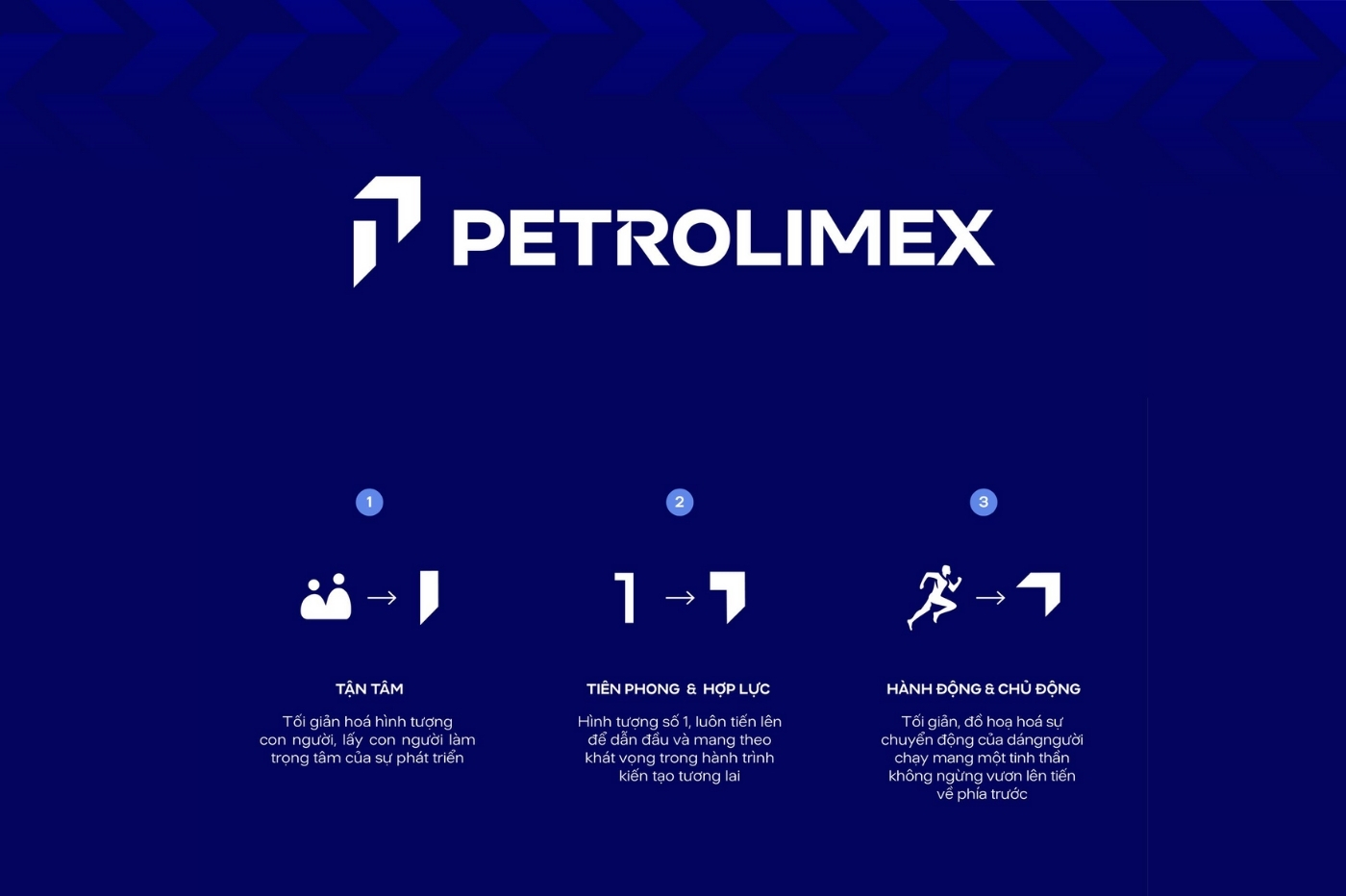 LOGO MỚI PETROLIMEX PHÂN TÍCH CHIỀU SÂU CHIẾN LƯỢC TÁI ĐỊNH VỊ THƯƠNG HIỆU