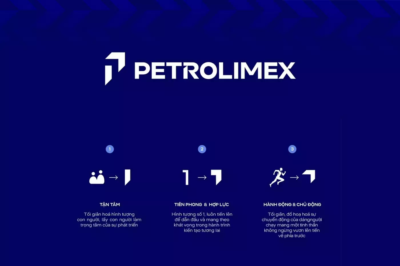 LOGO MỚI PETROLIMEX PHÂN TÍCH CHIỀU SÂU CHIẾN LƯỢC TÁI ĐỊNH VỊ THƯƠNG HIỆU